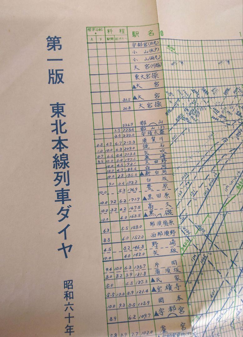 東北本線列車ダイヤ 東京北鉄道管理局 調製 うす