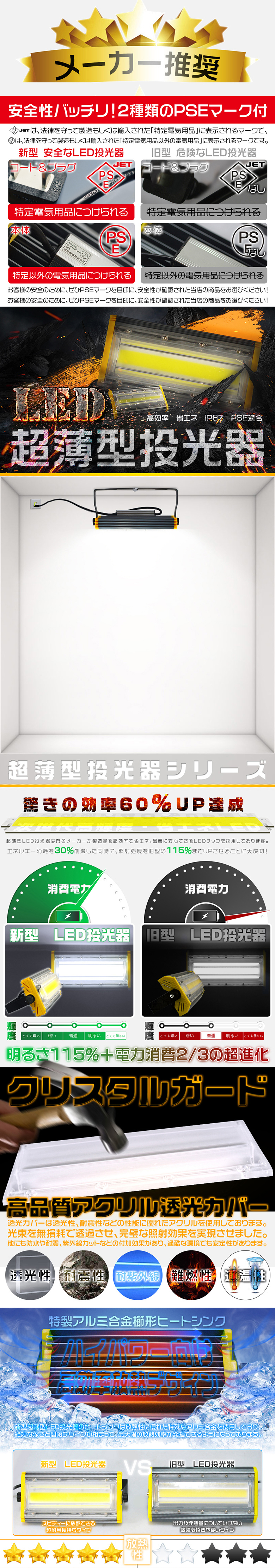 1円～超爆光 LED投光器 400W 6400W相当 63200LM 3mコード付 6000K PSE取得