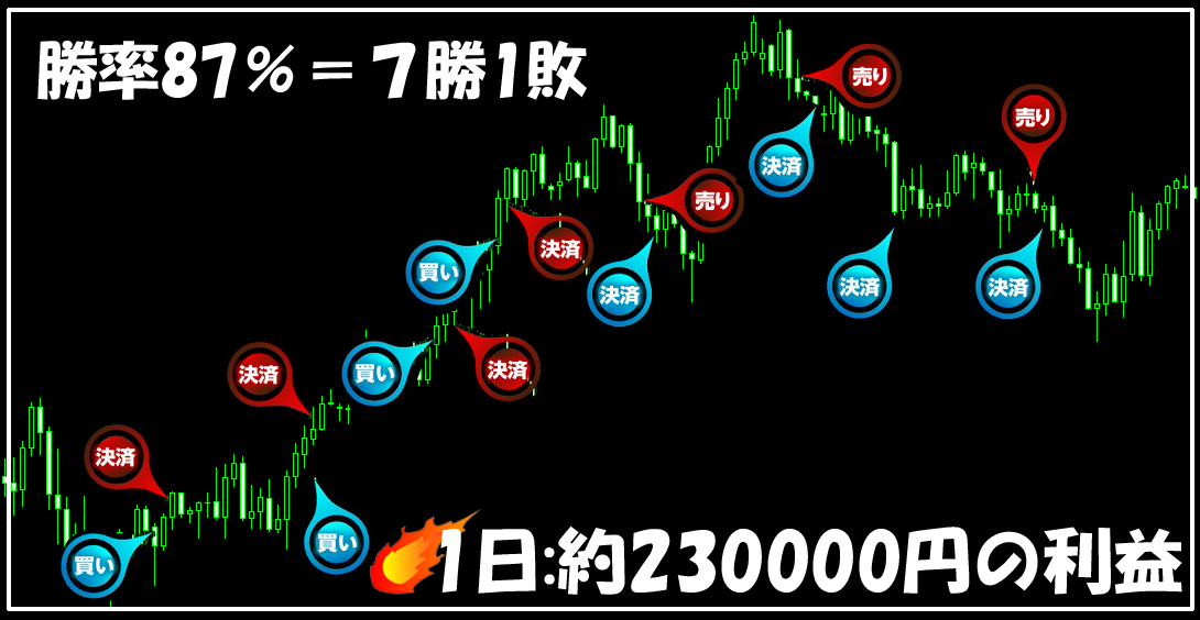 鬼滅のサインツール バイナリーオプション 勝率87% シグナルツール 月収100万円も